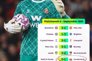 桑德兰是本轮英超唯一完成零封的球队，上次出现是上赛季的利物浦